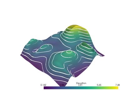 Baseline: sphx_glr_contouring_001