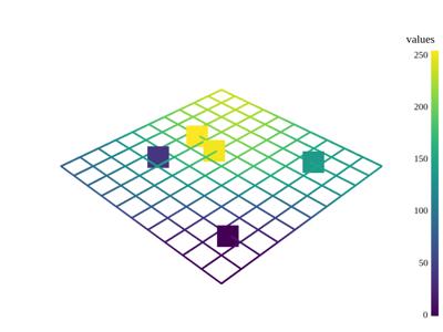 Baseline: pyvista-DataSetFilters-interpolate-db44ab4adbe480e4_00_00_vtksz