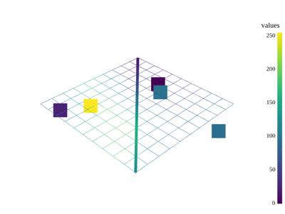 Baseline: pyvista-DataSetFilters-sample_over_line-086916fe81f17773_00_00_vtksz