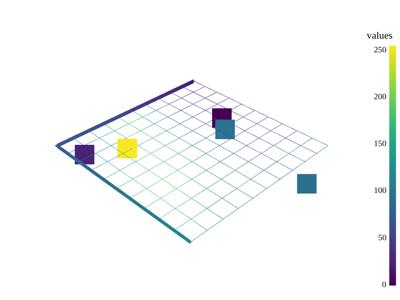 Baseline: pyvista-DataSetFilters-sample_over_multiple_lines-8b9d9fb0c3224b4d_00_00_vtksz