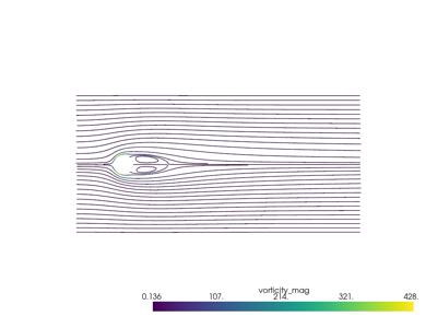 Baseline: pyvista-DataSetFilters-streamlines_evenly_spaced_2D-9b06c1c3db4cdc80_00_00
