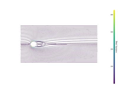 Baseline: pyvista-DataSetFilters-streamlines_evenly_spaced_2D-9b06c1c3db4cdc80_00_00_vtksz
