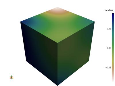 Baseline: pyvista-DataSetFilters-threshold-3604fdaae9ca1e03_00_00_vtksz