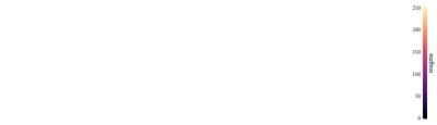 Baseline: pyvista-LookupTable-annotations-6e245394d3239677_00_00_vtksz