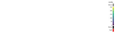 Baseline: pyvista-LookupTable-plot-a354bdaf1154426e_00_00_vtksz