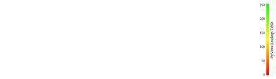 Baseline: pyvista-LookupTable-ramp-43d5fa4d6c3d958a_01_00_vtksz