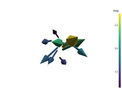 Baseline: pyvista-Plotter-add_arrows-8c6ad099e43d29ed_00_00_vtksz