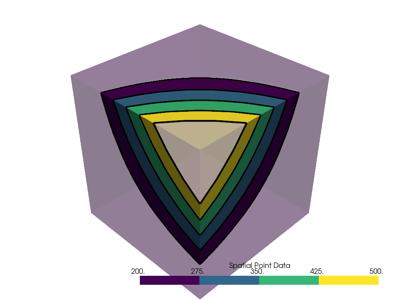 Baseline: pyvista-PolyDataFilters-contour_banded-aab60dbe24e2328d_01_00
