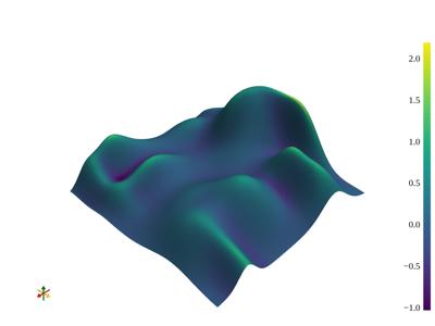 Baseline: pyvista-PolyDataFilters-curvature-112365ce715b16dd_00_00_vtksz