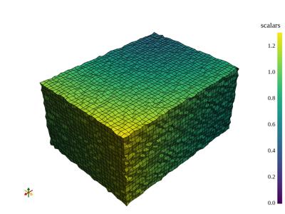 Baseline: pyvista-examples-downloads-download_structured_grid_two-e0e8585aa8dff952_00_00_vtksz
