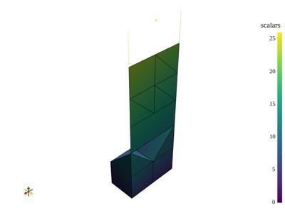 Baseline: pyvista-examples-downloads-download_unstructured_grid-99a0e4abf8b54904_00_00_vtksz