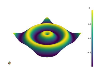 Baseline: pyvista-examples-downloads-download_wavy-5a94360639e3d0e1_00_00_vtksz
