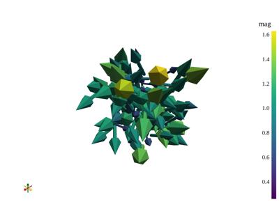Baseline: pyvista-plot_arrows-8dcf10a79c1ddf64_01_00_vtksz