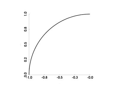 Baseline: sphx_glr_create_parametric_geometric_objects_023