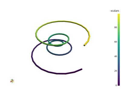 Baseline: sphx_glr_create_spline_002_vtksz