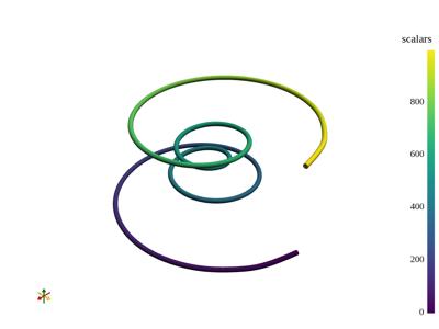 Baseline: sphx_glr_create_spline_003_vtksz