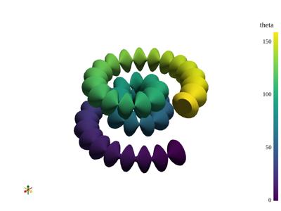 Baseline: sphx_glr_create_spline_005_vtksz