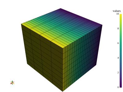 Baseline: sphx_glr_create_uniform_grid_002_vtksz