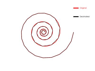 Baseline: sphx_glr_decimate_005