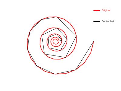 Baseline: sphx_glr_decimate_006