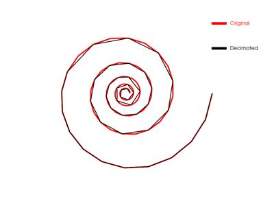 Baseline: sphx_glr_decimate_007