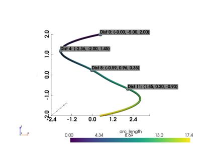 Baseline: sphx_glr_distance_along_spline_001