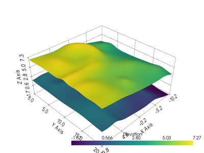 Baseline: sphx_glr_distance_between_surfaces_001