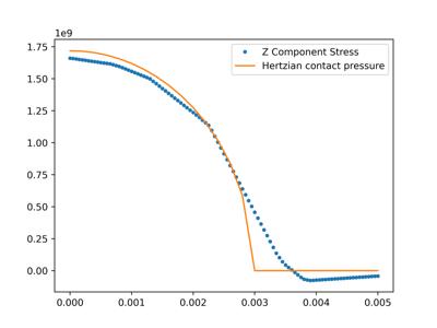 Baseline: sphx_glr_fea_hertzian_contact_pressure_002