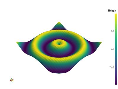 Baseline: sphx_glr_gif_001_vtksz