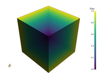 Baseline: sphx_glr_image_representations_004_vtksz