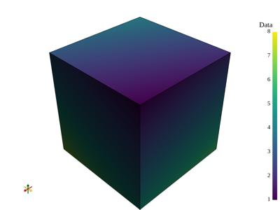 Baseline: sphx_glr_image_representations_007_vtksz