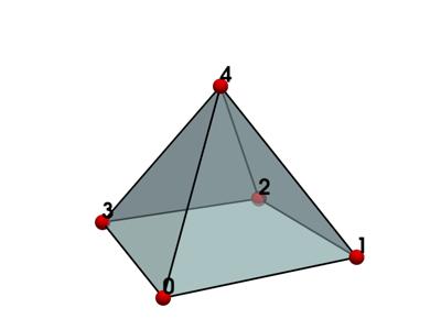 Baseline: sphx_glr_linear_cells_003