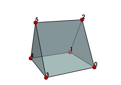 Baseline: sphx_glr_linear_cells_thumb