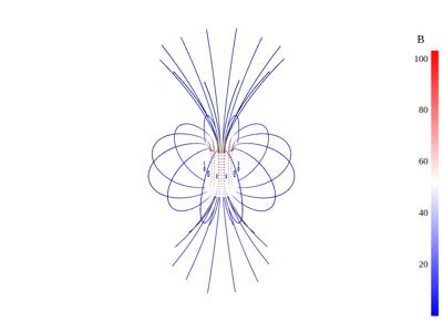 Baseline: sphx_glr_magnetic_fields_002_vtksz