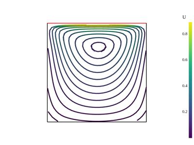 Baseline: sphx_glr_openfoam_001_vtksz