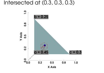 Baseline: sphx_glr_ray_trace_moeller_thumb