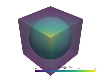 Baseline: sphx_glr_resampling_001