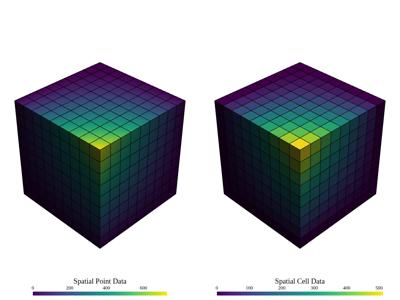 Baseline: what-is-a-mesh-e5f637b6583b06b3_00_00_vtksz
