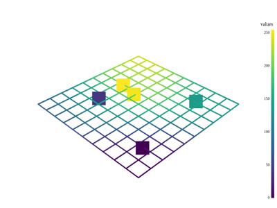Generated: pyvista-DataSetFilters-interpolate-db44ab4adbe480e4_00_00_vtksz