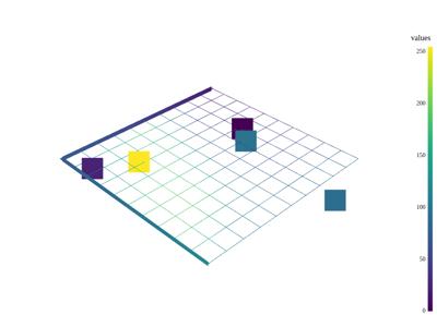 Generated: pyvista-DataSetFilters-sample_over_multiple_lines-8b9d9fb0c3224b4d_00_00_vtksz