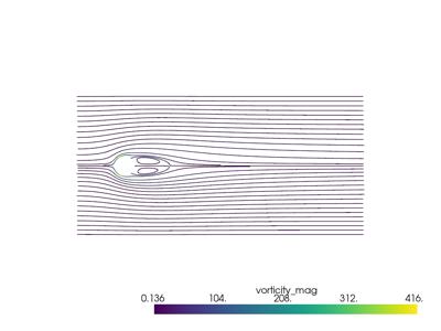 Generated: pyvista-DataSetFilters-streamlines_evenly_spaced_2D-9b06c1c3db4cdc80_00_00