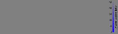 Generated: pyvista-LookupTable-alpha_range-e29717ac1edfffc4_00_00_vtksz