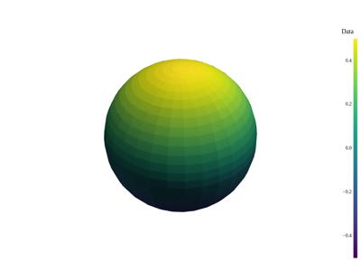 Generated: pyvista-Plotter-add_scalar_bar-7ec35f78122e2bfa_00_00_vtksz