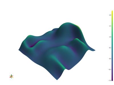 Generated: pyvista-PolyDataFilters-curvature-112365ce715b16dd_00_00_vtksz