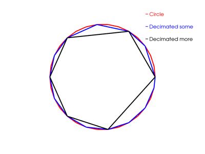 Generated: pyvista-PolyDataFilters-decimate_polyline-e0addce1a24efe3d_00_00