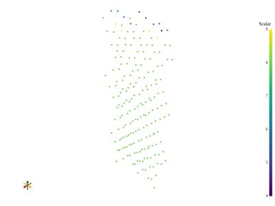 Generated: pyvista-examples-downloads-download_particles-6c2ba05ea6013957_00_00_vtksz