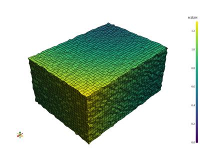 Generated: pyvista-examples-downloads-download_structured_grid_two-e0e8585aa8dff952_00_00_vtksz