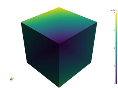 Generated: pyvista-examples-downloads-download_tensors-593e3c7823d9f332_00_00_vtksz