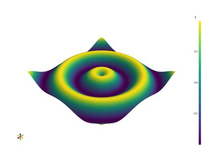 Generated: pyvista-examples-downloads-download_wavy-5a94360639e3d0e1_00_00_vtksz