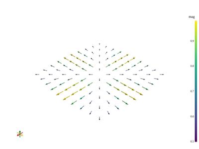 Generated: pyvista-vector_poly_data-9bdd9042d3c47177_00_00_vtksz